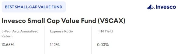 Invesco Small Cap Value Fund (VSCAX)