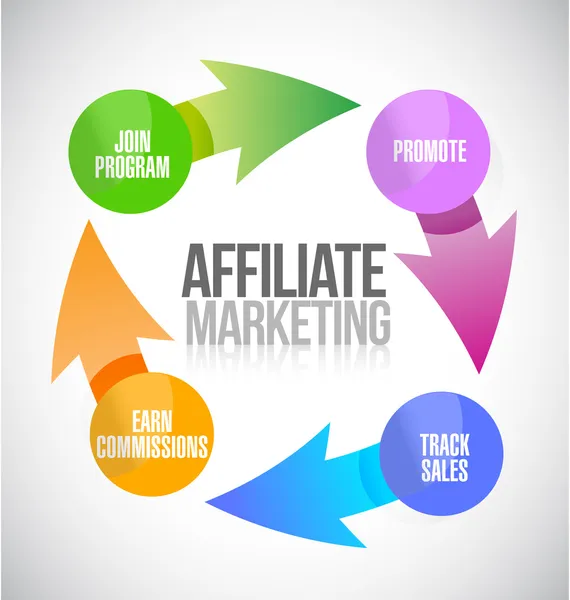 blissful ways to money online in 2023 /Affiliate marketing 