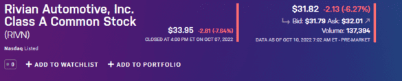  price as on oct. 7 2022