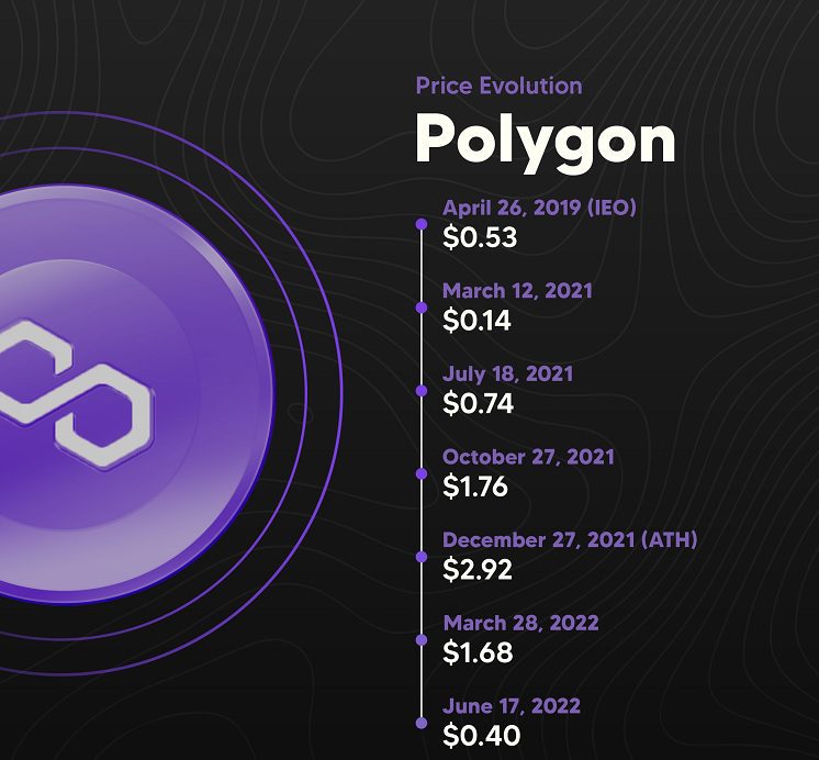 MATIC Price Prediction-MATIC Price Prediction: MATIC price eyes 200% gains on Polygon