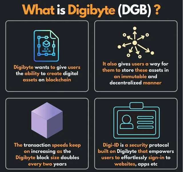 DigiByte Price Prediction-DigiByte Price Prediction 2023 "A Revelation" How to buy digibyte?