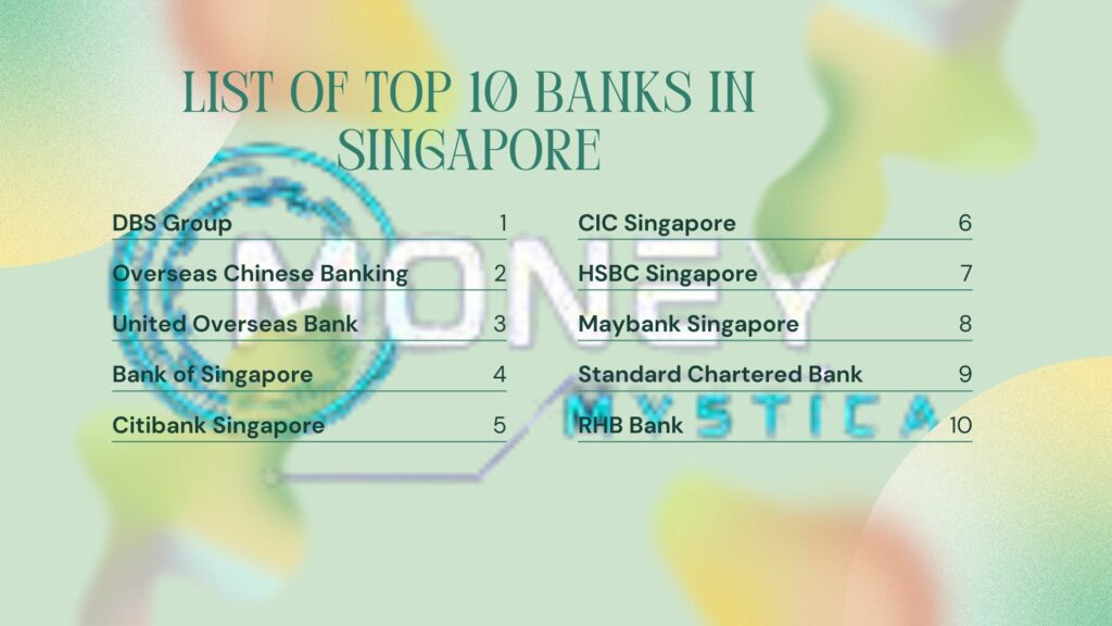 List of Top 10 Banks in Singapore