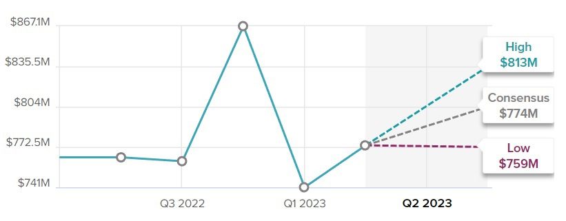 Roku stock forecast and price target 2025