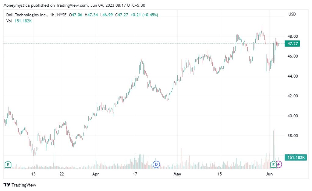 Dell Stock Forecast 2025 A Good Investment Opportunity?