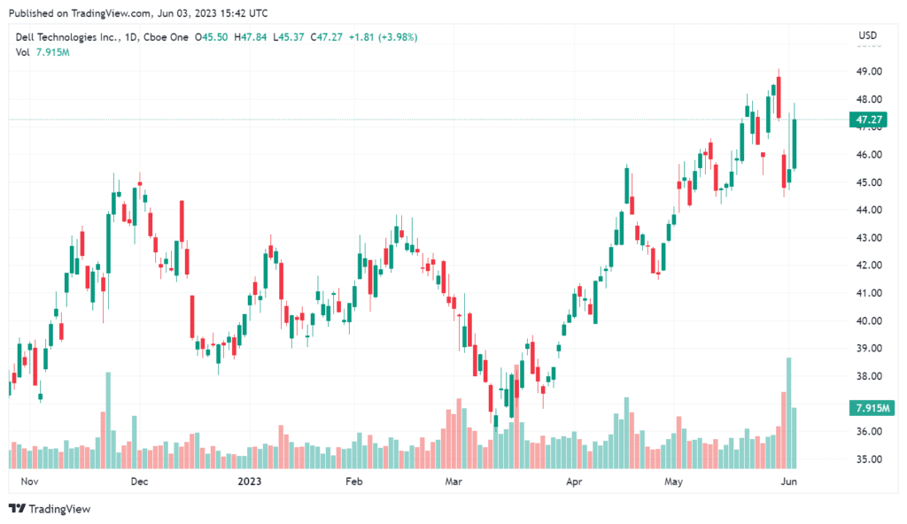 Dell Stock Forecast 2025 A Good Investment Opportunity?