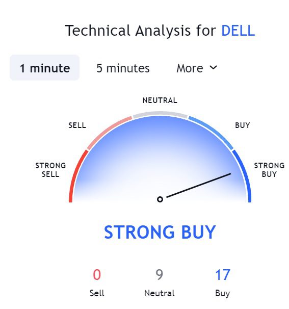 Dell Stock Forecast 2025 A Good Investment Opportunity?