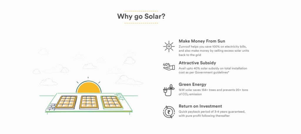 Why Go solar