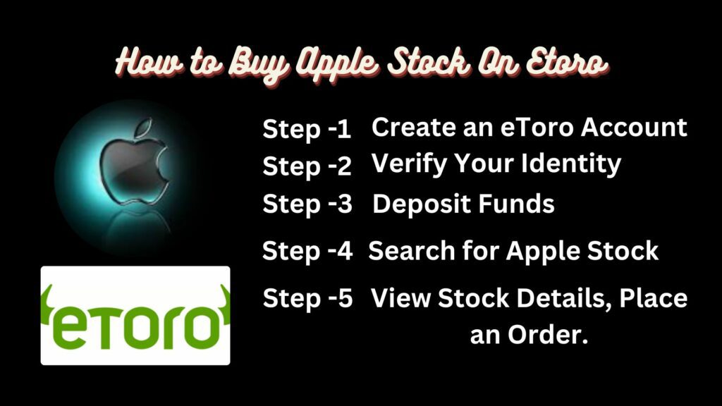 Apple Stock Price on Etoro
