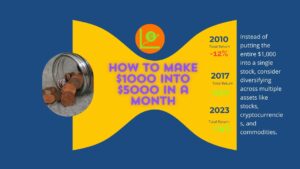 How to make $1000 into $5000 in a month
