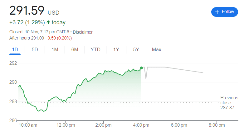 Why is Home Depot Stock Dropping