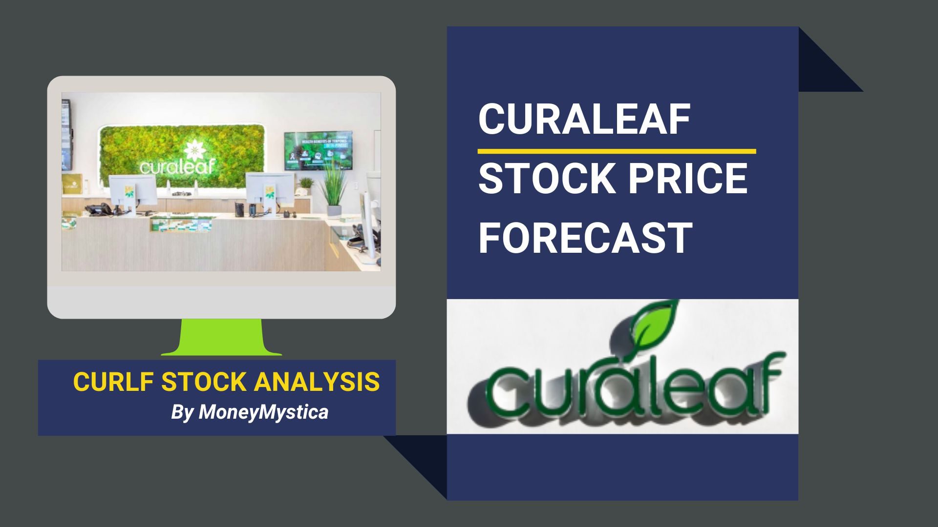 Curaleaf Holdings Stock Forecast