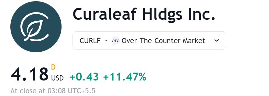 curaleaf holding stock price forecast