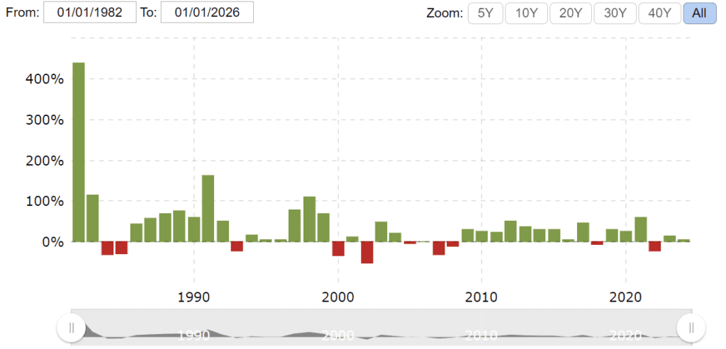 HD Stock Price History