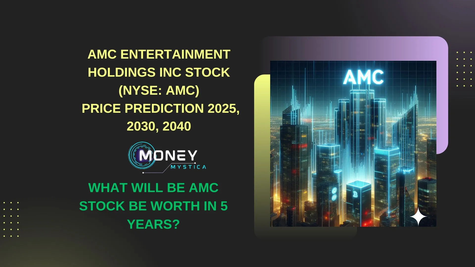 AMC Stock Price Prediction 2025,