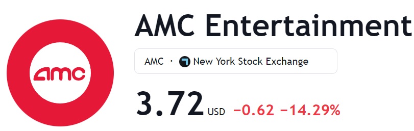 AMC Stock Price Prediction 2025
