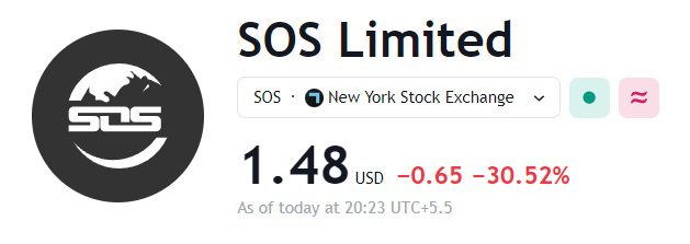 SOS Limited Stock Prediction