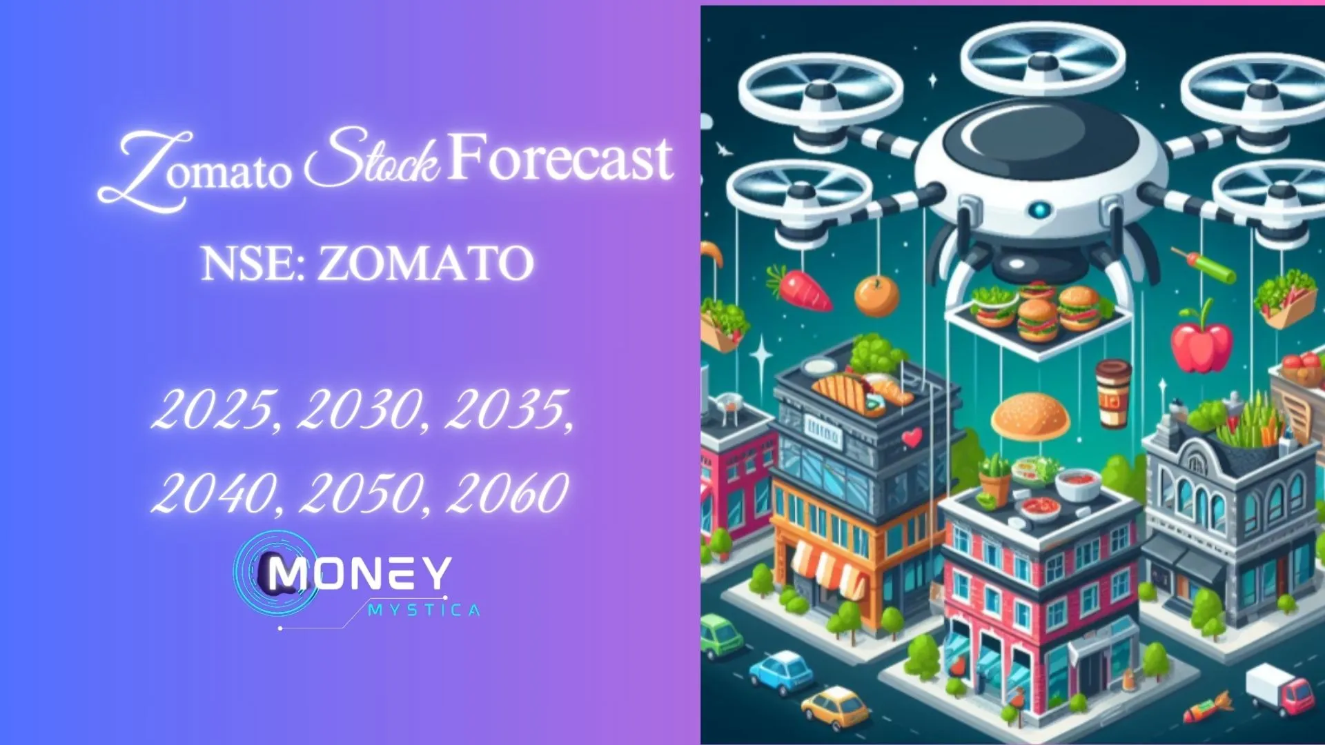 Zomato Share Price Target 2024, 2025, 2030, 2040, 2050, 2060