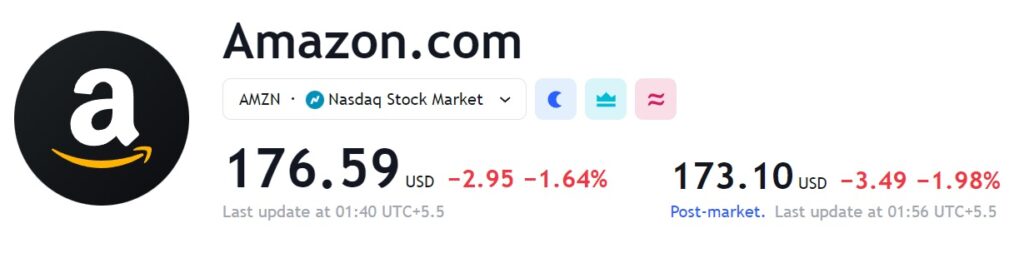 Amazon Stock Forecast