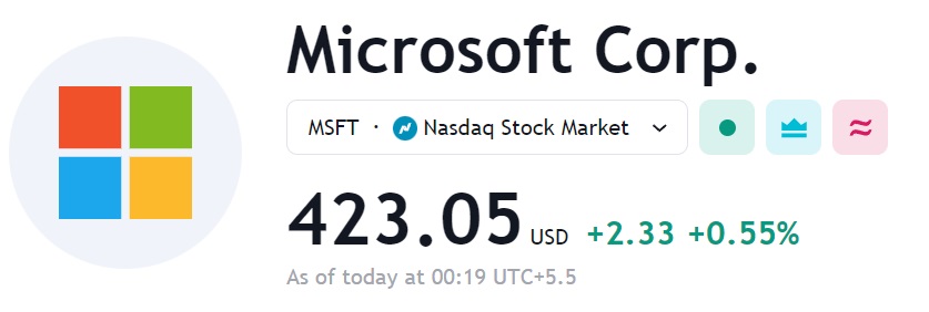 Most Active 5 Best Stocks To Buy Now on NASDAQ in 2024 are (NASDAQ: MSFT), (NASDAQ: MSTR), (NASDAQ: META), (NASDAQ: META), (NASDAQ: AMZN) based on market cap Today, stock price target, analyst ratings and the Most Active by (USD) $Dollar Volume.