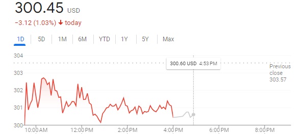 Spotify (SPOT) Stock Price Today