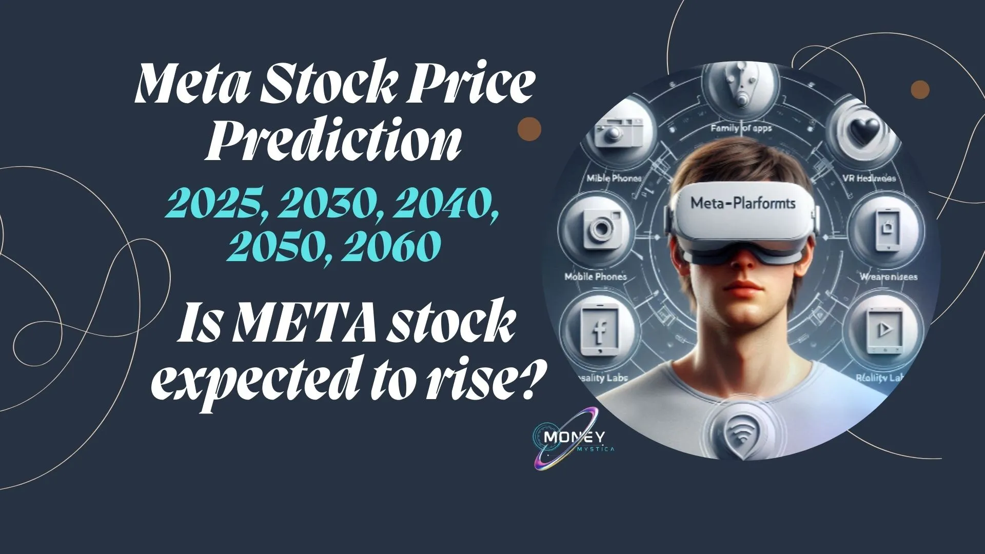 Meta Stock Price Prediction