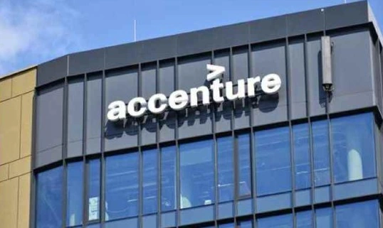 Accenture PLC - ACN Share Price Target 2024, 2025, 2030, 2040 Growth