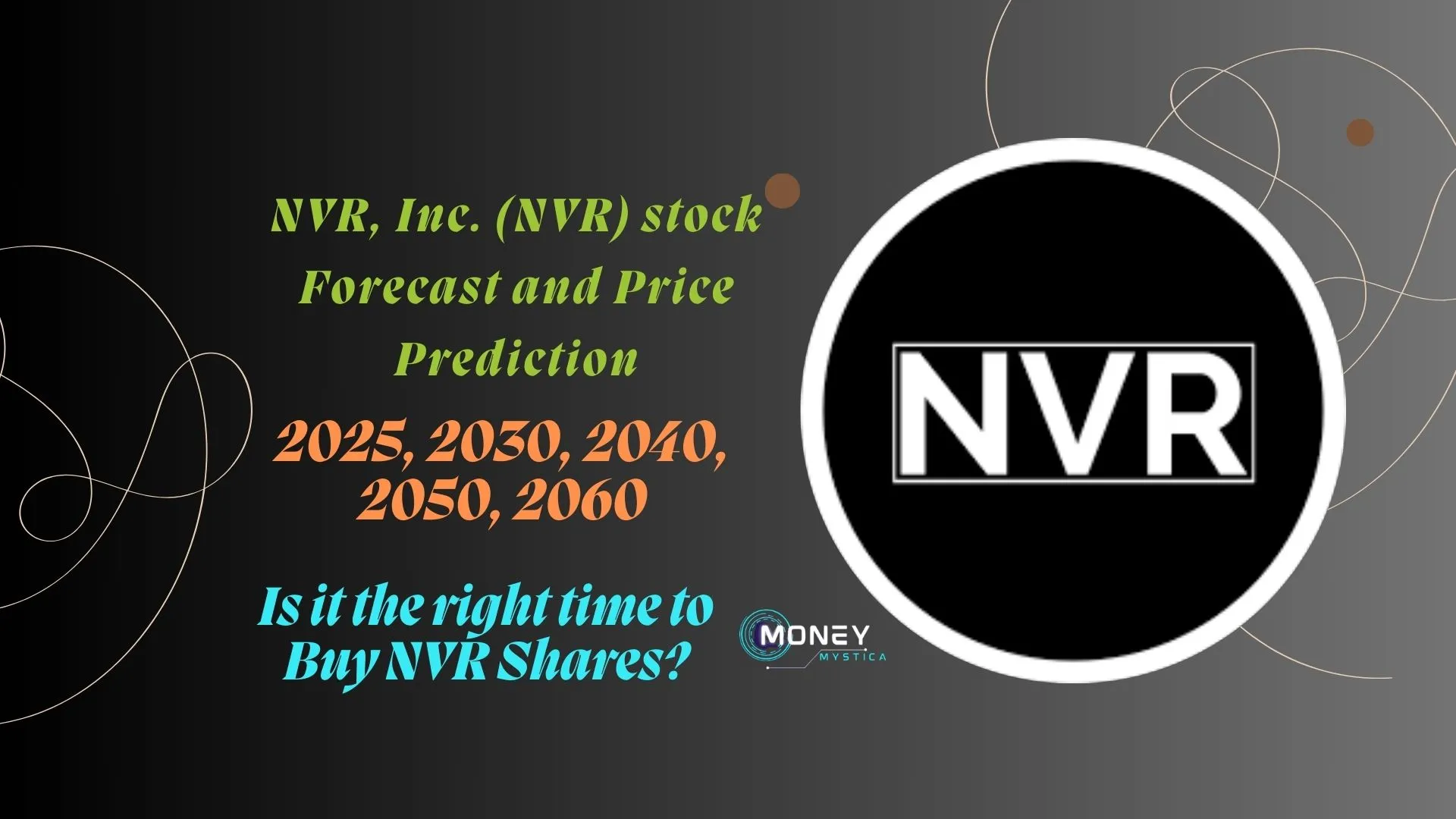 NVR, Inc. (NVR) stock Forecast and Price Prediction