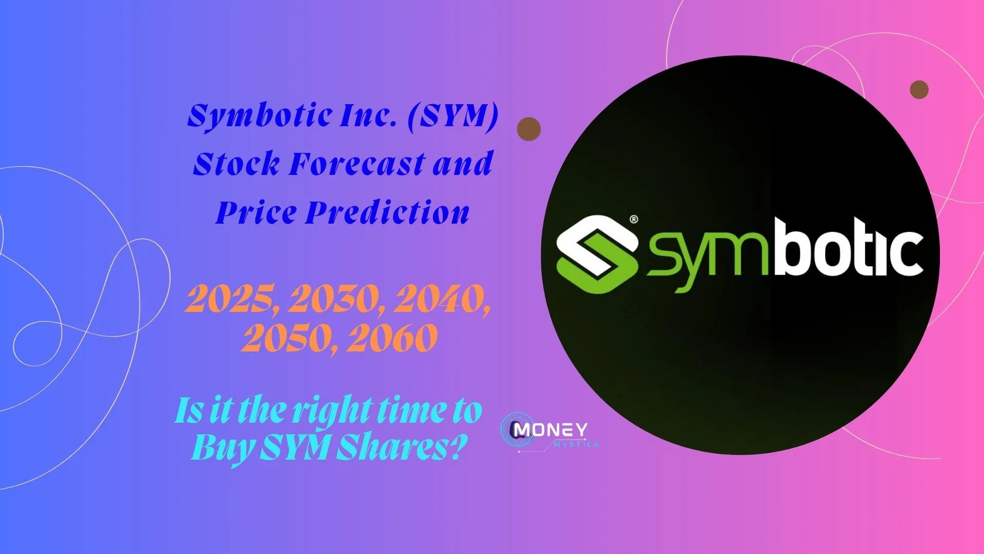 SYM Stock Forecast 2025, 2030, 2040 Prediction, Price Target