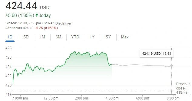 Long-Term  Berkshire Hathaway B - BRK-B Stock Forecast