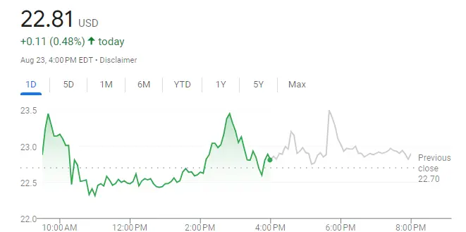 DJT Stock Price Prediction 2025 Forecast 2030, 2040, 2050